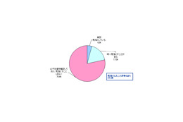 なんと2割が“当選結果を見忘れる”〜「年末ジャンボ宝くじ」 画像