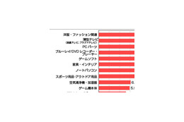 冬のボーナス推定平均支給額と使い道——カカクコム調べ 画像