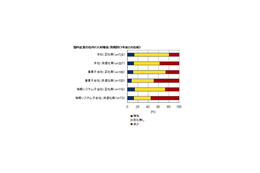 国内のIT人材は不足傾向に 画像