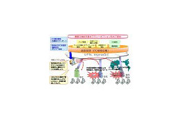 NTT Com、企業向けクラウド型PC管理サービス「BizセキュリティPCマネジメント」を発表 画像