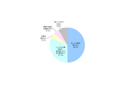 “寿退社”はもう古い!? 「結婚や出産を機に仕事を辞めたい」わずか5％ 画像