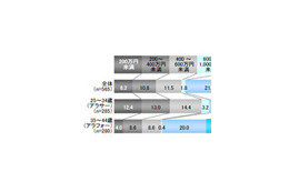 アラサー、アラフォーの希望資産と貯蓄額は？——オトナの女のリスク実態調査 画像