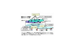 NICT、東大、NTTなど、「仮想化ノード」開発の産学官共同研究を開始 画像
