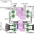 多階層光クロスコネクトノードの構成