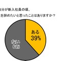 自分が新入社員の頃、会社を辞めたいと思ったことはありますか？