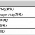 標準価格、および提供時期