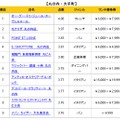 丸の内・大手町地区