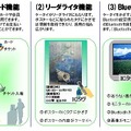 各機能を活用した具体的な利用イメージ