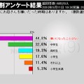 「母親を嫌いだった時期」。多感な時期に多かったようだ