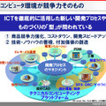 開発コンピュータ環境が競争力そのもの