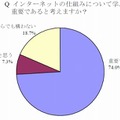 インターネットの仕組みの理解