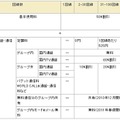 法人向け割引サービス「ビジネスシンプル」詳細内容