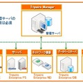 Tripwire Enterprise