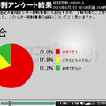 小沢一郎幹事長の辞任についてどう思いますか？