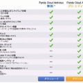 無料版と有料版（Pro）の違い