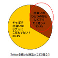 Twitterを使った婚活ってどう思う？