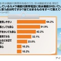 携帯の防水機能、実際付いている人の割合は？――カメラ・防水機能意識調査