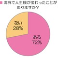 海外で人生観が変わったことがありますか？