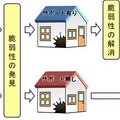 サポート終了OSを家にたとえた場合のイメージ図