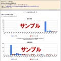 ソーシャルリリース掲載結果レポート