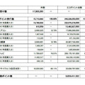 エコポイント個人申請受付件数と発行点数（グリーン家電エコポイント事務局調べ）