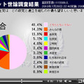 民主党は、どの政党と連立を組むのが最も望ましいと思いますか？