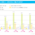 ファンデーションに関して、こだわりをもって選んでいますか？