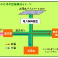 トライブリッド方式の設備構成