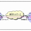 高臨場感ライブ配信のシステム構成イメージ