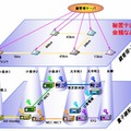 東京QKDネットワークの構成と鍵管理のためのレイヤ構成