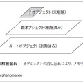 図3．メモリ解放漏れ