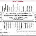 第15回会合・座席表