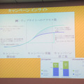 ディスプレイ広告を用いたキャンペーンの効果