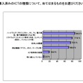 導入済みのICTハードウェア