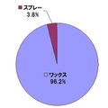 お客様のスタイリングをする際に最もよく使う整髪剤