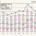 月別発生状況