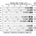 政治、選挙、経済にどの程度関心がありますか？