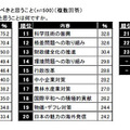 これからの日本が取り組むべきだと思うことは？