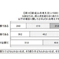 成人式についてどう思いますか？