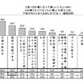 20歳になって嬉しいことは？