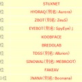 注目すべき不正プログラム「TOP10」