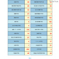 【中学受験】サピックス合格速報…開成203、麻布173、栄光148など サピックス中学入試合格実績