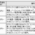 希望小売価格（最小構成）と構成