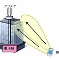 上りリンクMIMO伝送