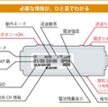 　エレコムは、無線LANスポットなど、周囲100mの無線アクセスポイントを検索可能な、スティックタイプの無線LAN探知機「LD-WIFIDSC/BG」を3月上旬に発売する。