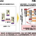 「IDエコシステム」の導入前と導入後の仕組みの違い