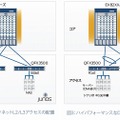 QFabricを活用したネットワーク配置例