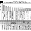 スマートフォン購入理由（マクロミル調べ）