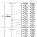 NTT西「学校向け特別料金」対象サービスを拡充＆移行の工事費無料も イーサネットサービス　月額利用料金