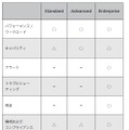 各エディションの内訳